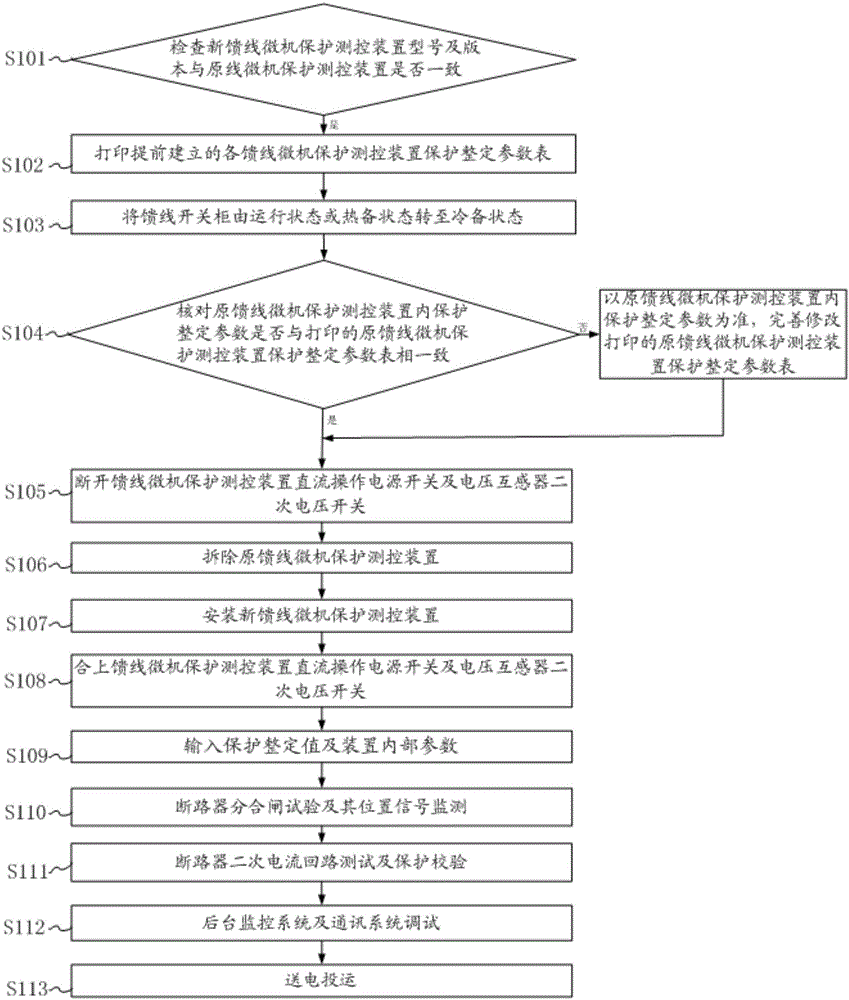 Replacement method for feeder microcomputer protection measurement and ...