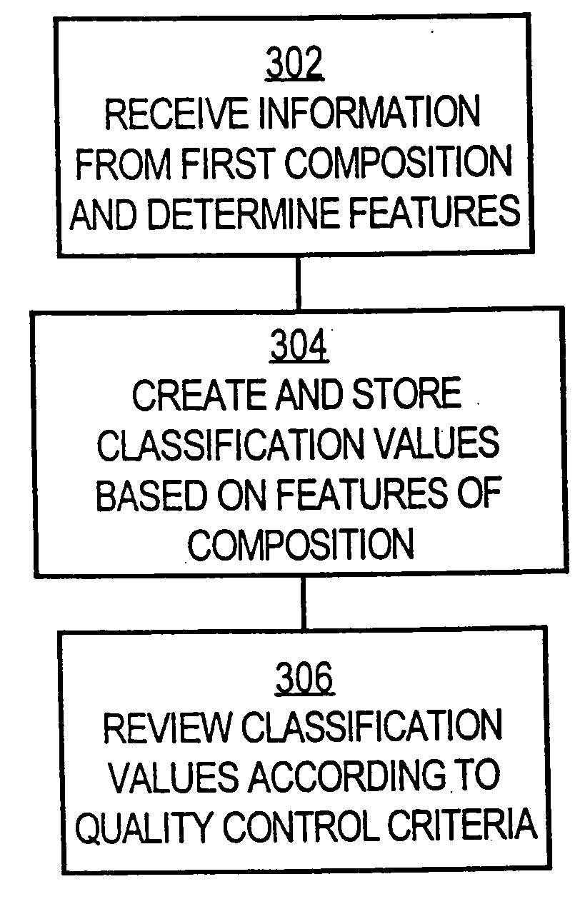 Classification and use of classifications in searching and retrieval of information