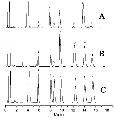 Method for simultaneously preparing pectic polysaccharide and viscous glycoprotein by utilizing okra fermented wine dregs