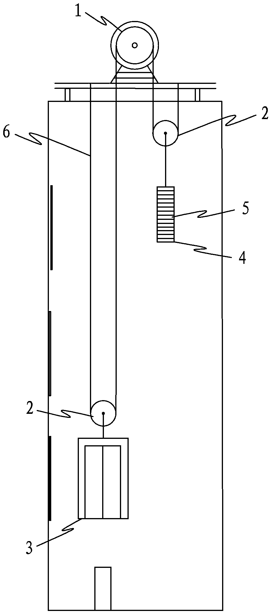 A drive structure of an elevator