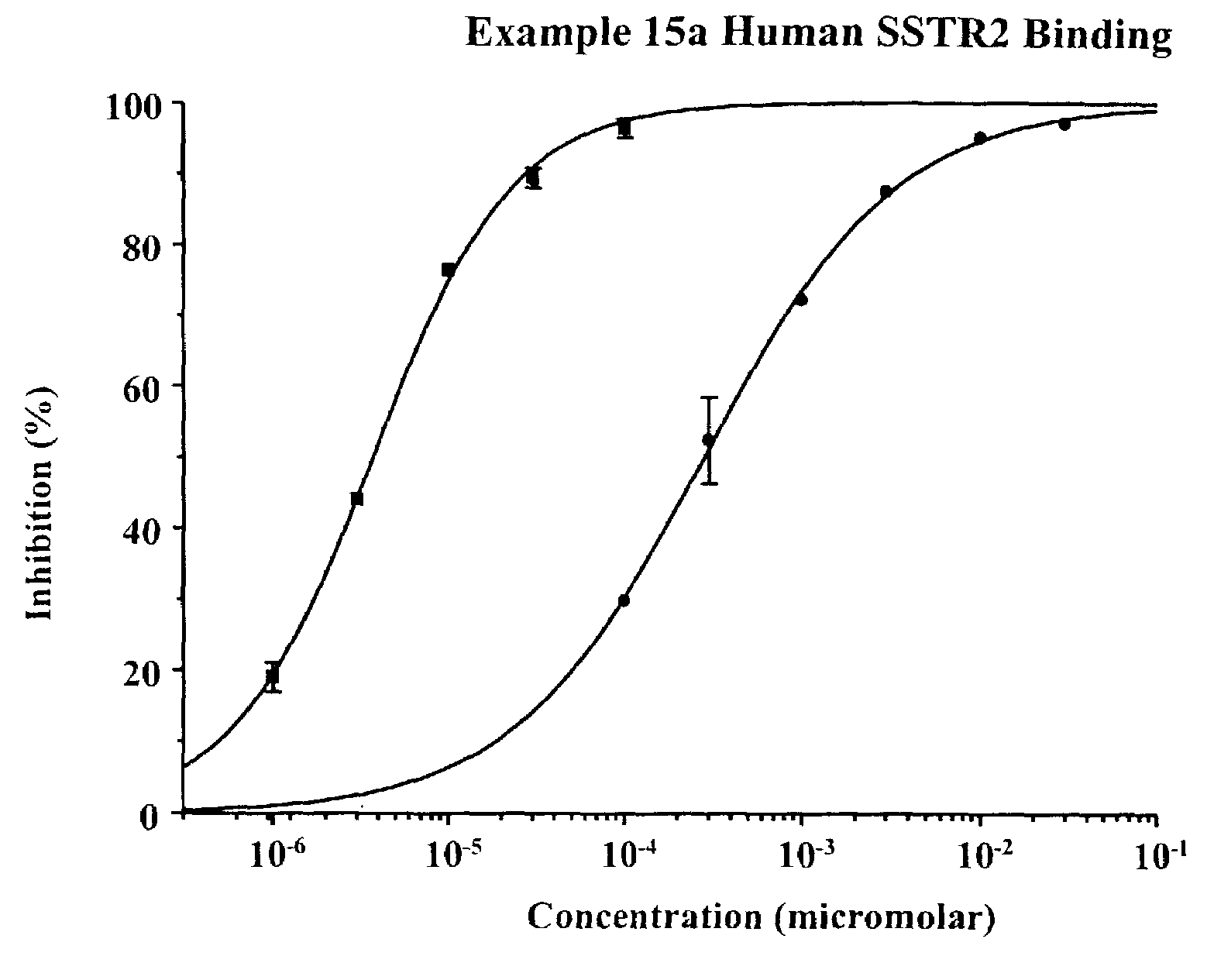 Non-peptide somatostatin receptor ligands