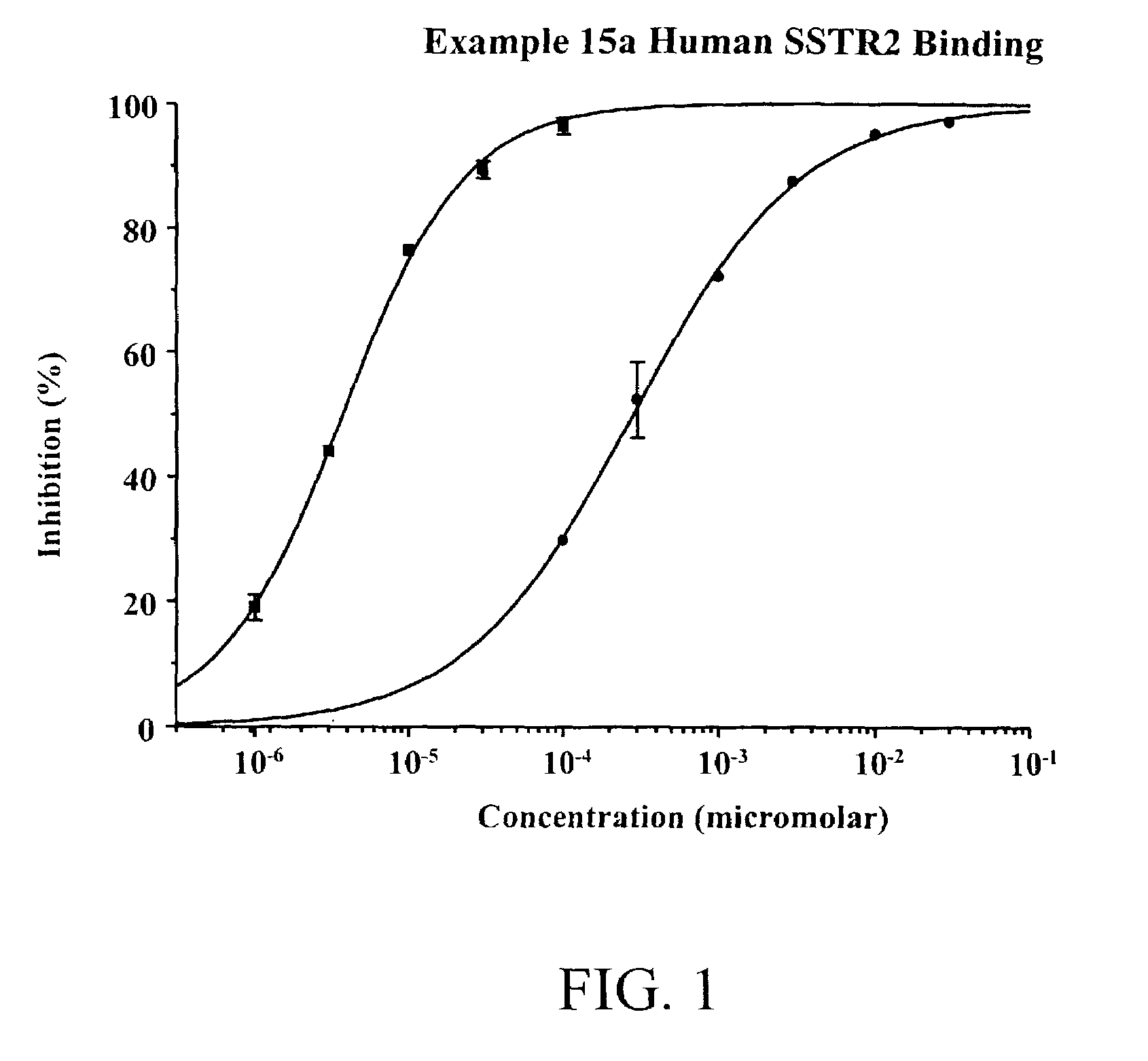 Non-peptide somatostatin receptor ligands