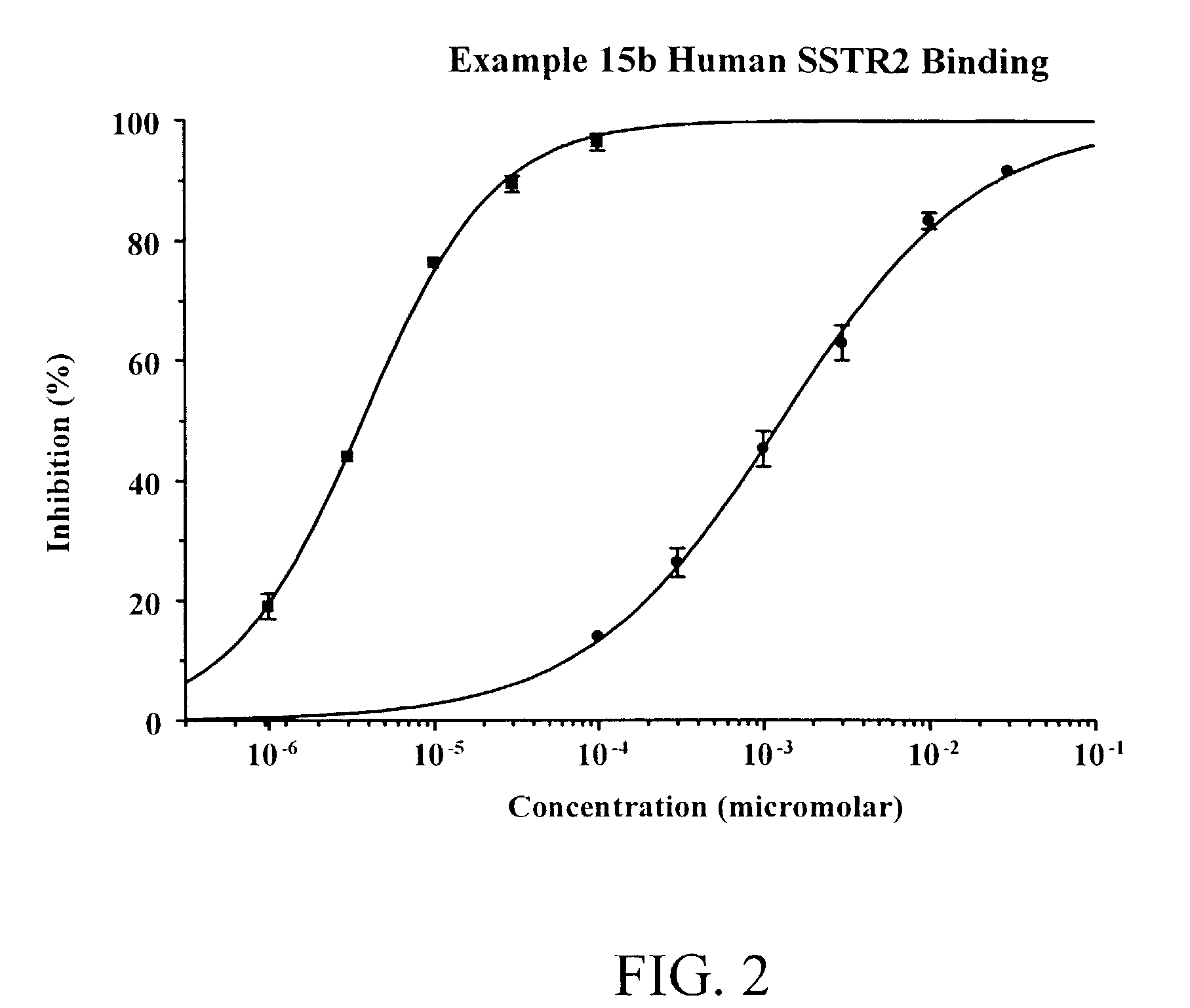 Non-peptide somatostatin receptor ligands