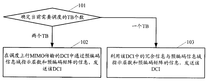 Method for transmitting and receiving downlink control information based on MIMO (Multiple Input Multiple Output) transmission