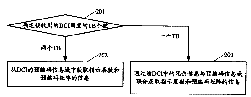 Method for transmitting and receiving downlink control information based on MIMO (Multiple Input Multiple Output) transmission