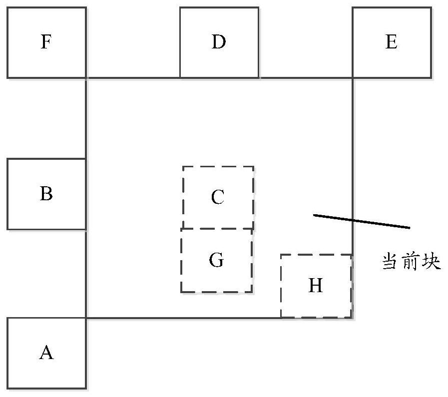 Coding and decoding method, device and equipment