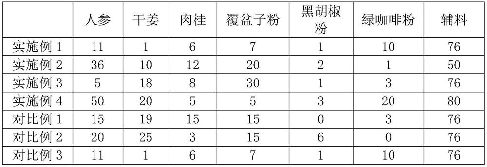 Tabletting candy with body warming effect and preparation method thereof