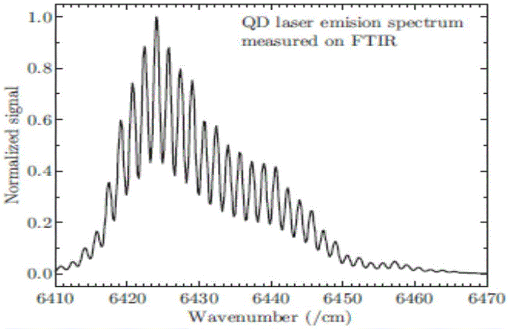 Real-time scattering type terahertz quasi-time-domain near field polarization spectrograph
