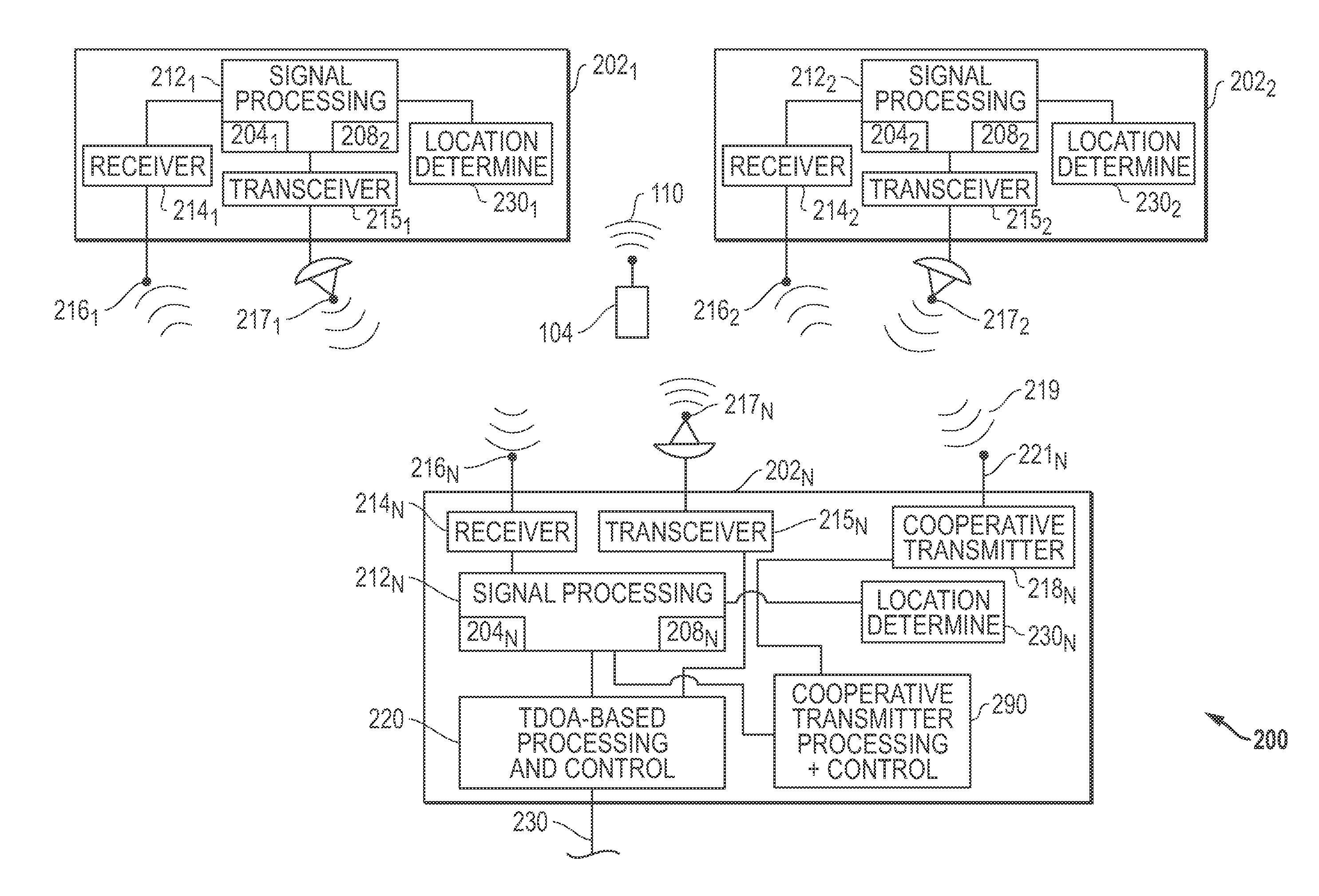 Cooperative systems and methods for tdoa-based emitter location