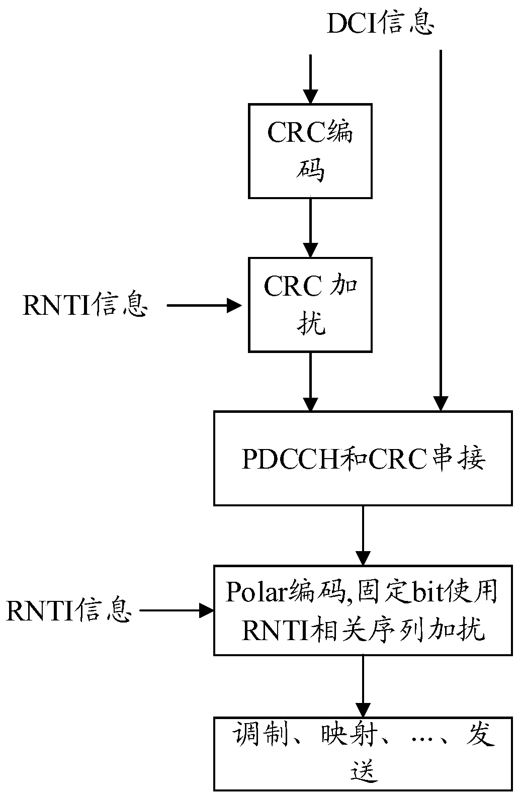 A resource mapping method and device thereof