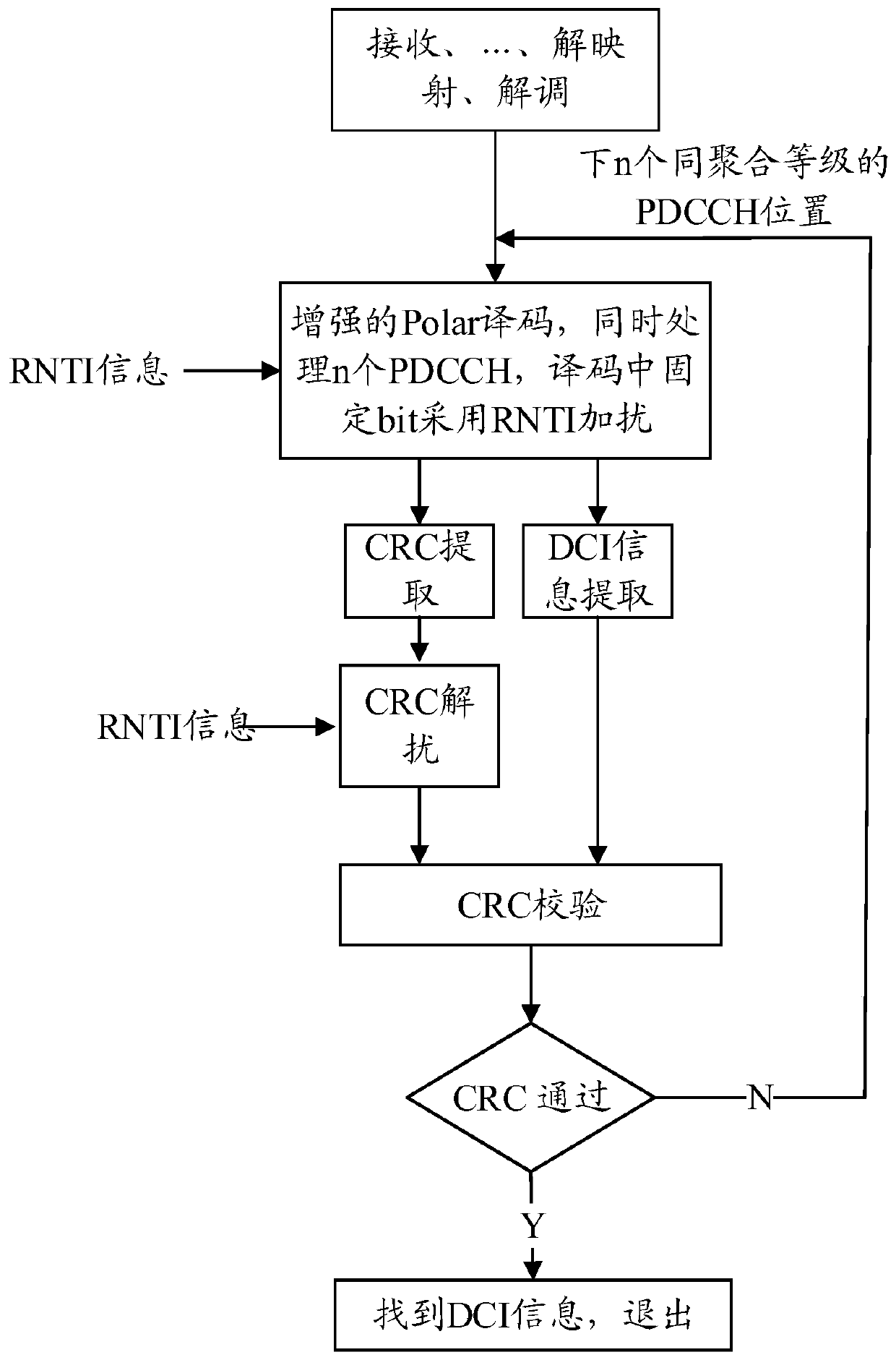 A resource mapping method and device thereof