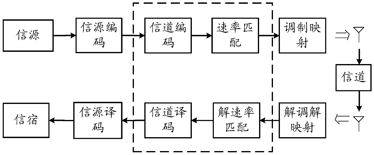 A resource mapping method and device thereof