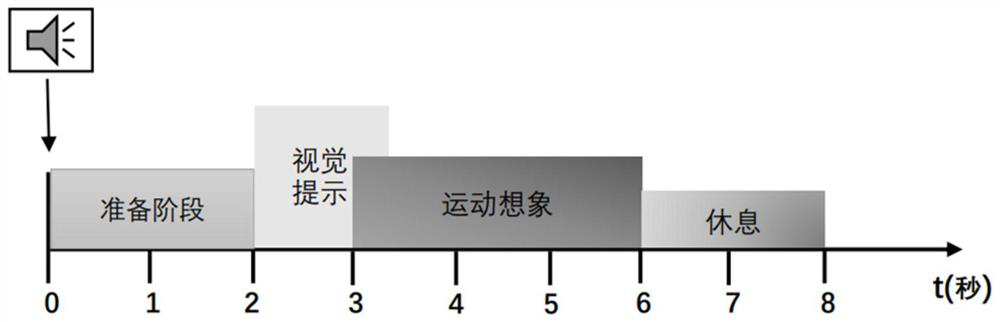 Motor imagery electroencephalogram signal classification method based on channel attention and multi-scale time domain convolution