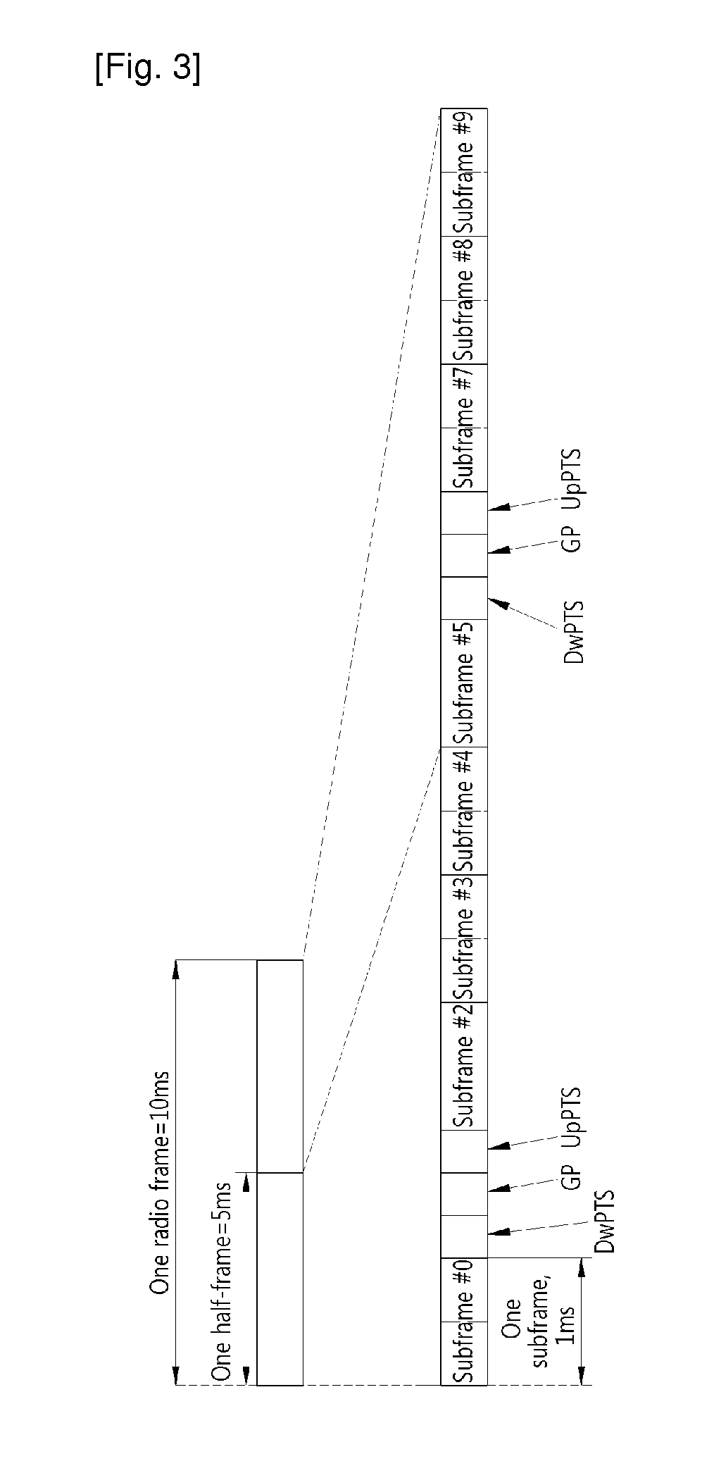 Method for relaying data in wireless communication system based on time division duplex