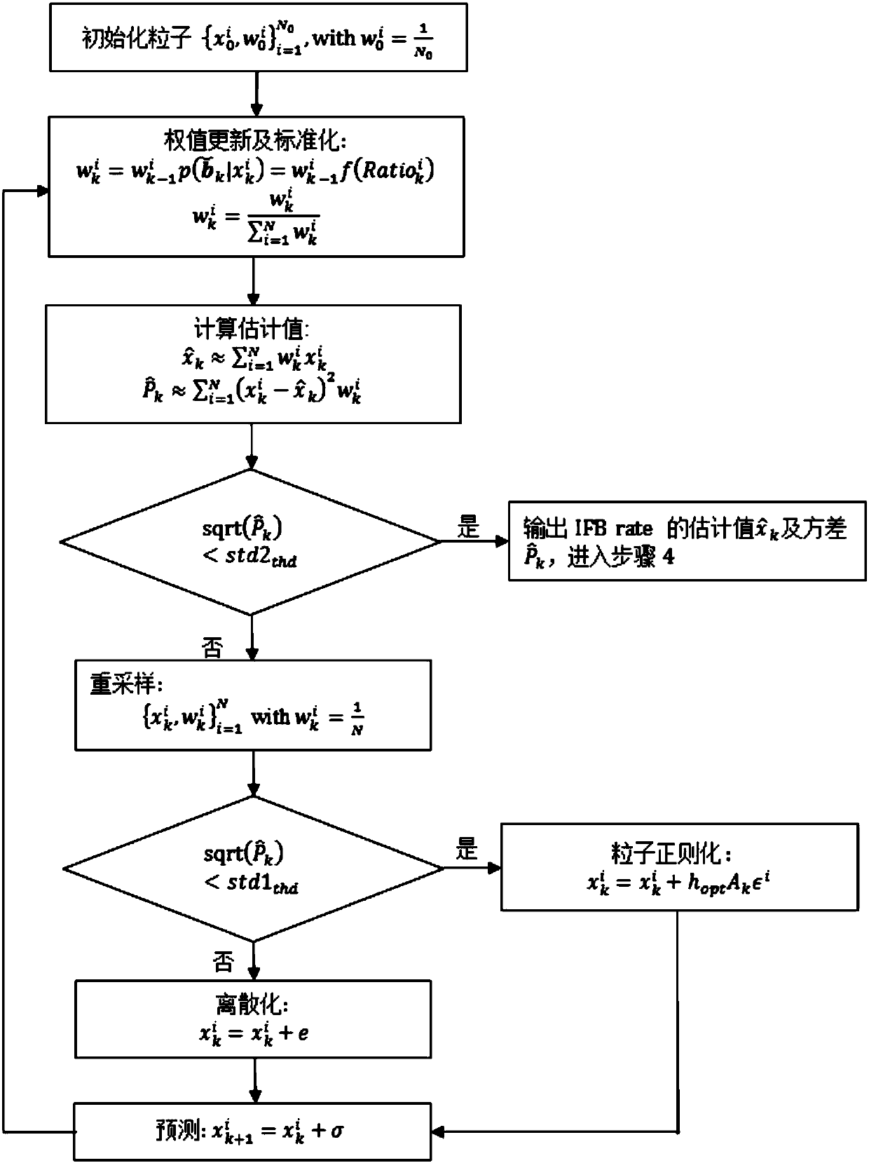 GLONASS phase inter-frequency bias real-time tracking and precise estimation method based on particle filtering