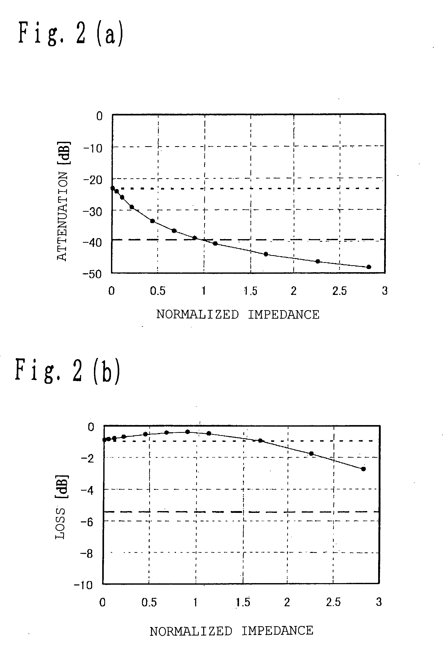 Band elimination filter, filter device, antenna duplexer and communication apparatus