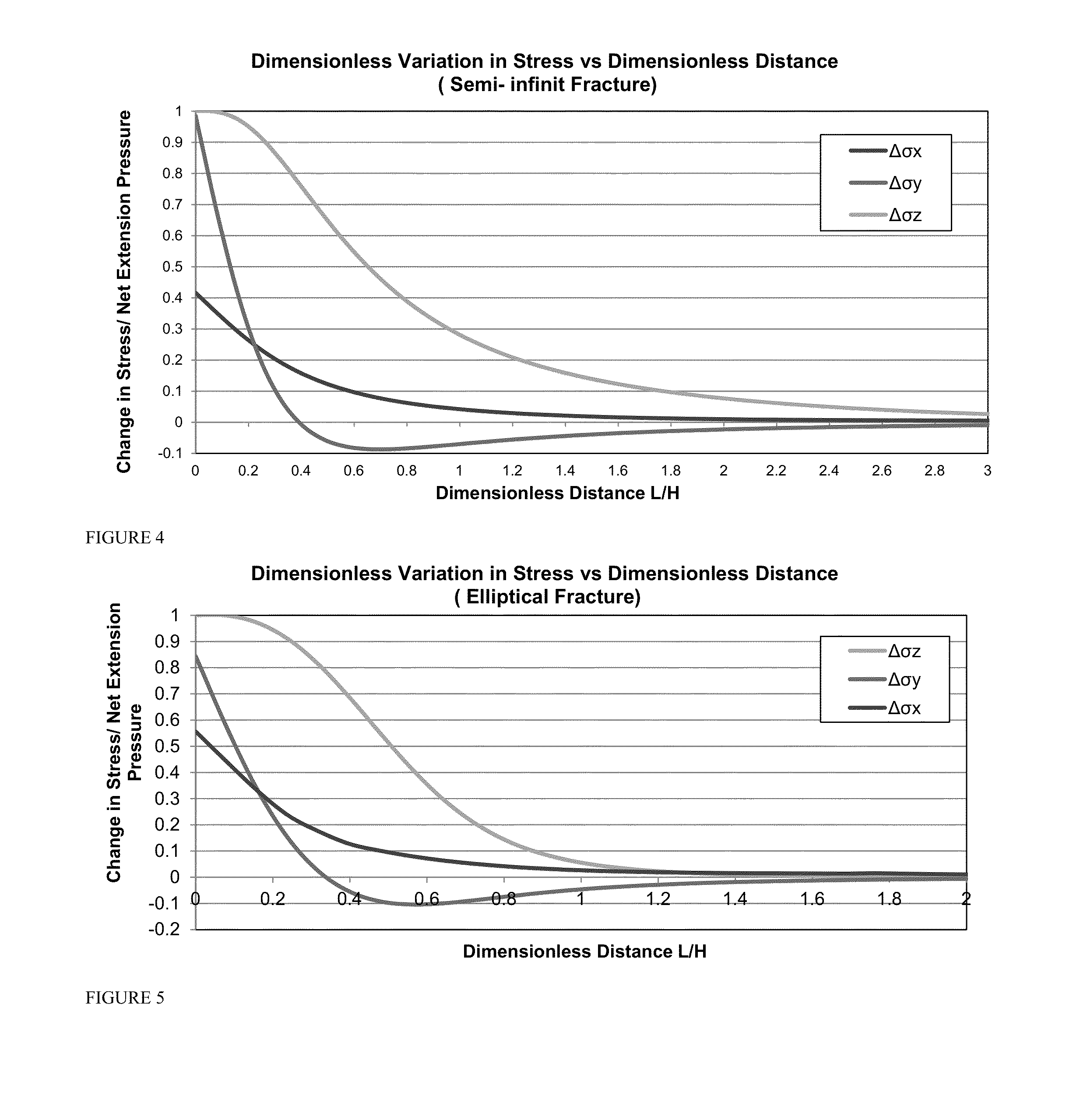 Methods and Devices for Hydraulic Fracturing Design and Optimization: A Modification to Zipper Frac