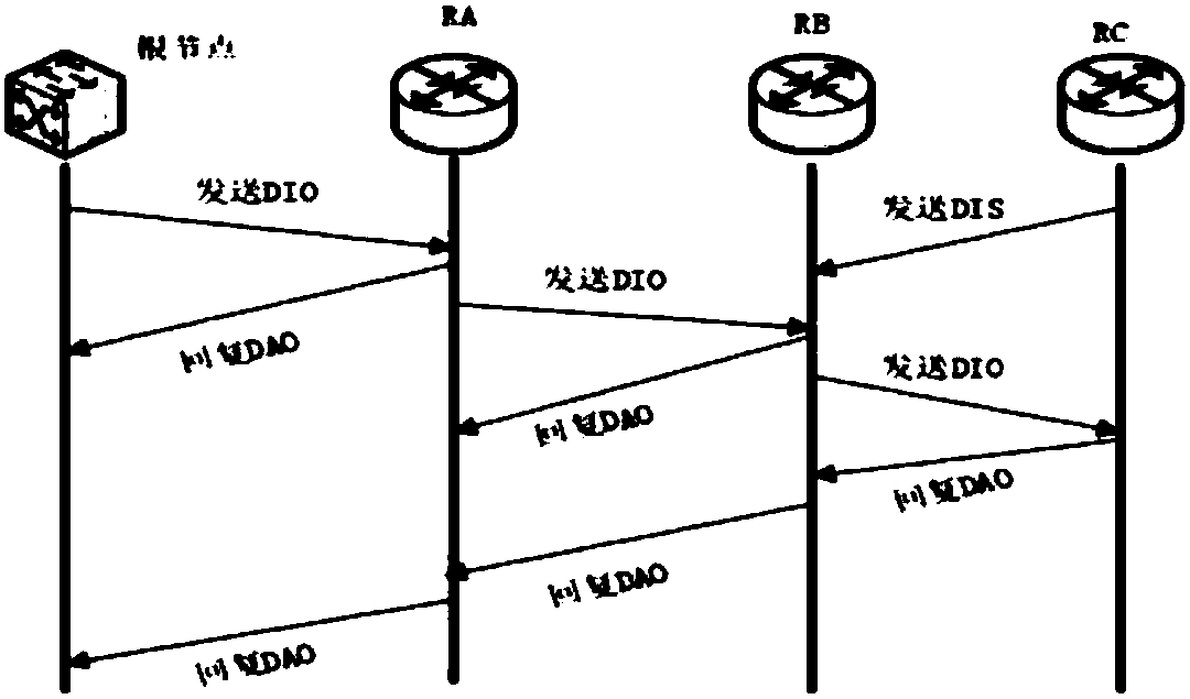 Load balanced RPL (IPv6 Routing Protocol for LLN) multipath data transmission mechanism