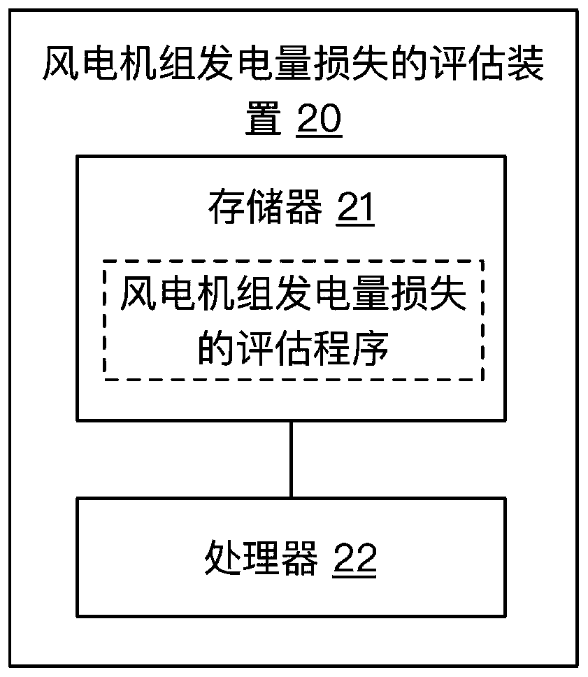 A method and device for evaluating the loss of power generation of wind turbines