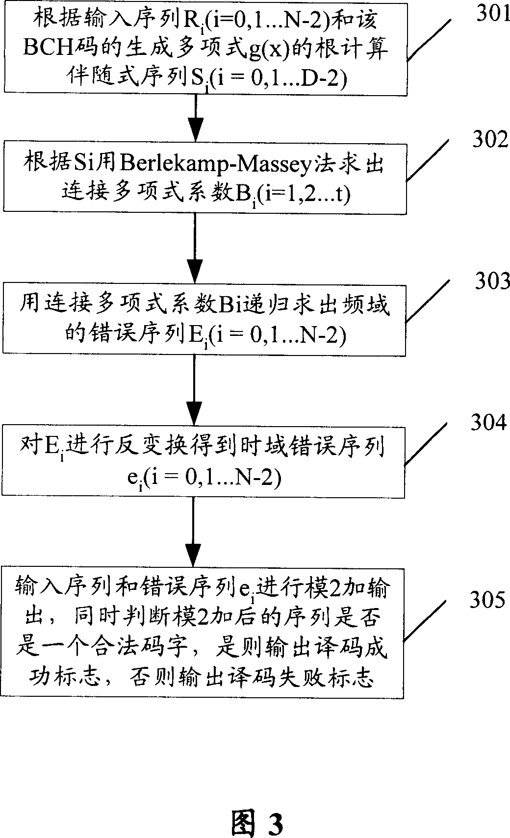 Decoding method, device and application of wireless channel