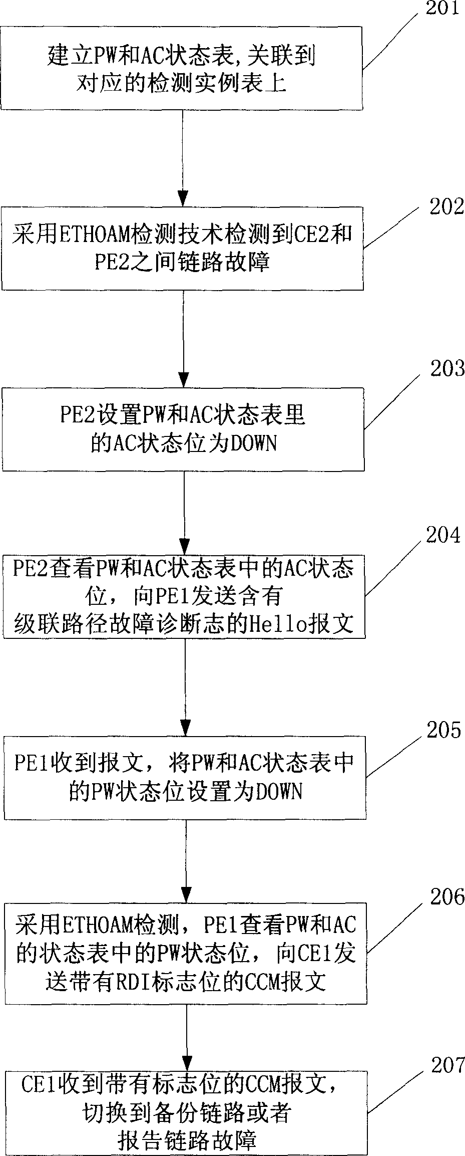 Method and apparatus for communicating network trouble dtecting result