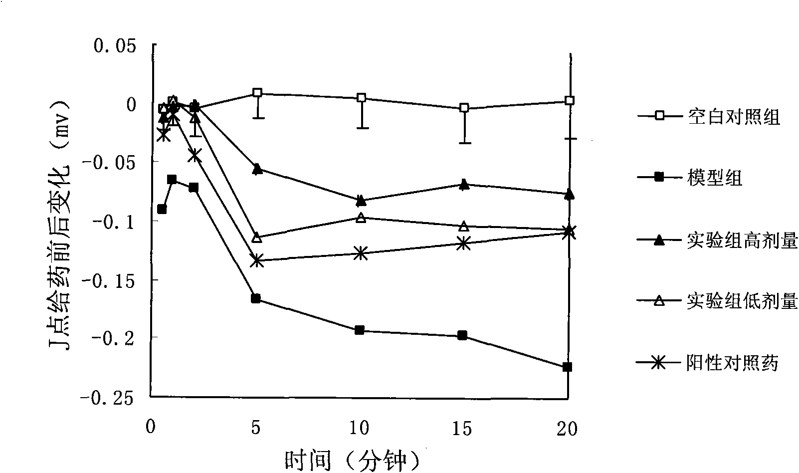 Medication and preparation method and application thereof