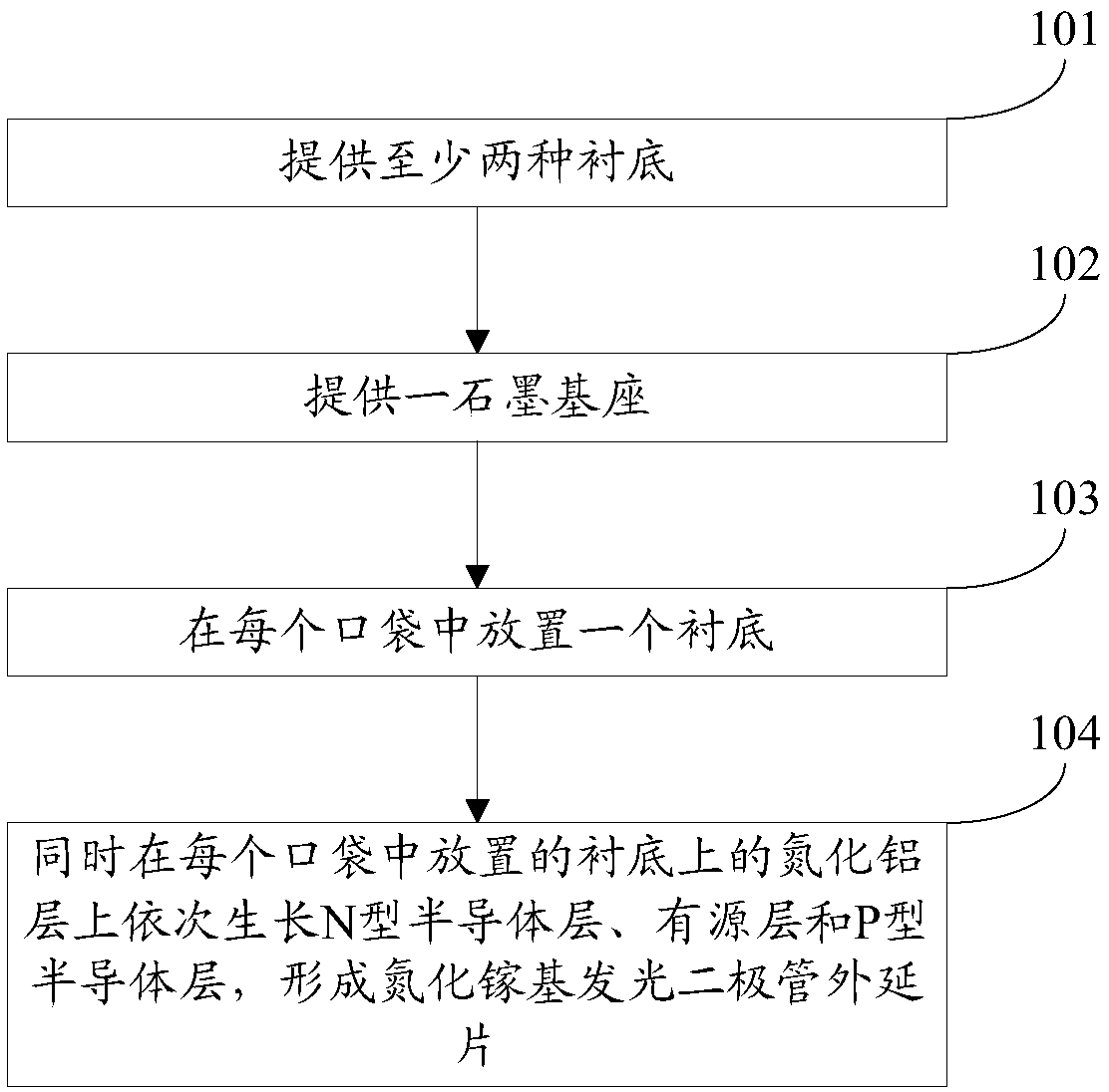 Gallium nitride-based light-emitting diode epitaxial wafer growing method