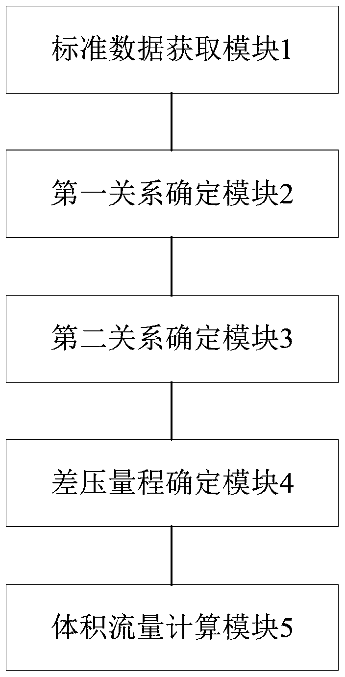 V-cone household natural gas flow calculation method and device