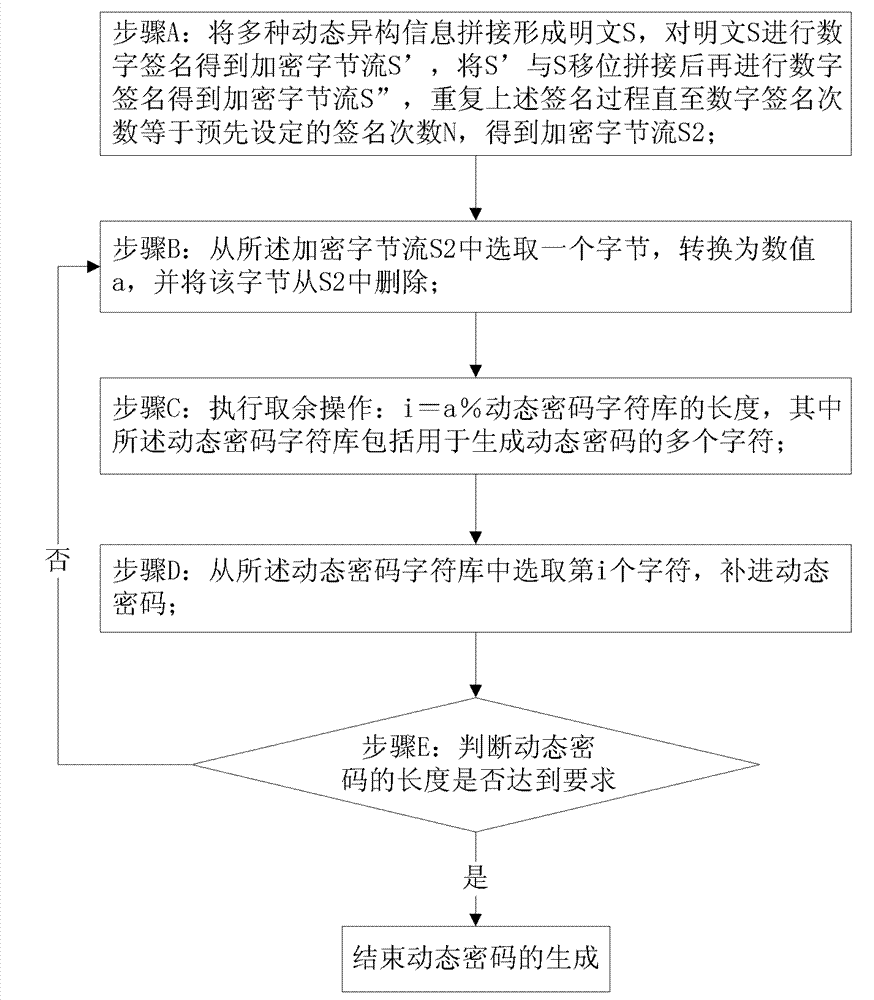 Dynamic password generating method and system