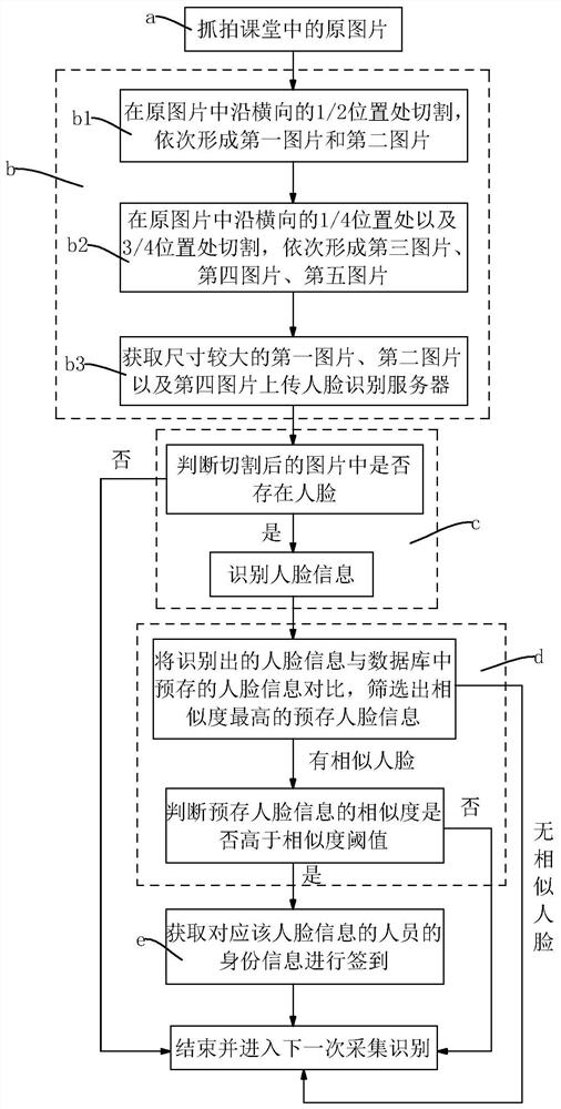 A Classroom Attendance Image Processing Method Based on Face Recognition