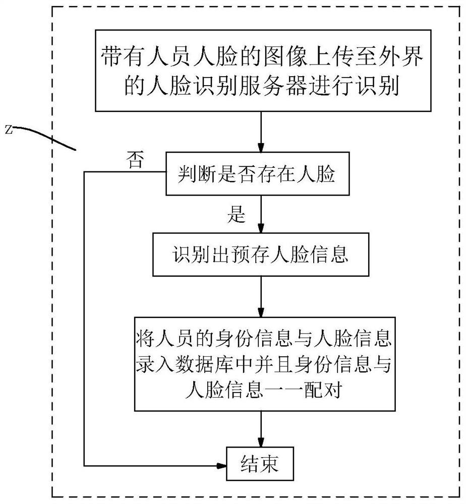 A Classroom Attendance Image Processing Method Based on Face Recognition