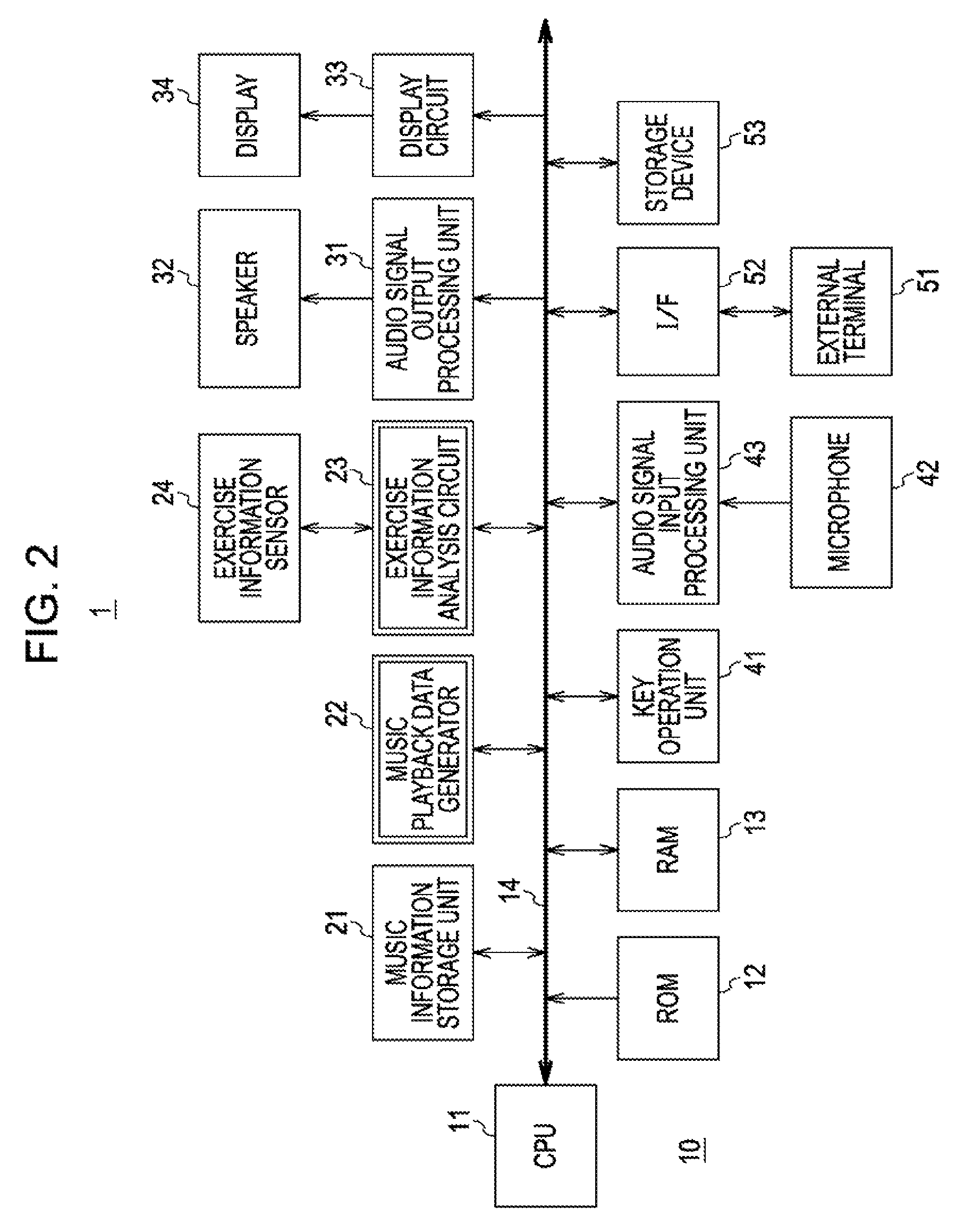 Health exercise assist system, portable music playback apparatus, service information providing apparatus, information processing apparatus, and health exercise assist method