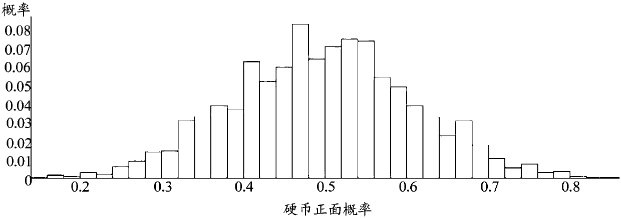 Budget control method and device for demand-side platform, storage medium and terminal