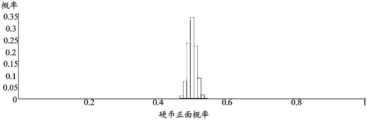 Budget control method and device for demand-side platform, storage medium and terminal