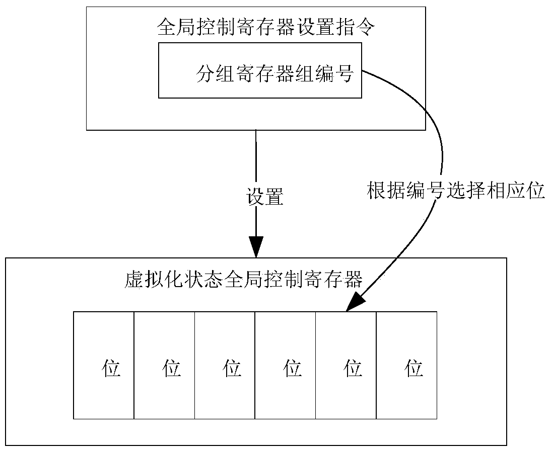 Status information control method and device