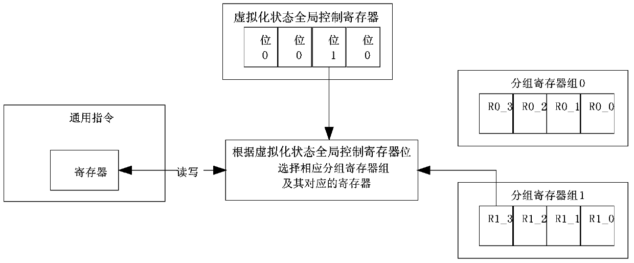 Status information control method and device