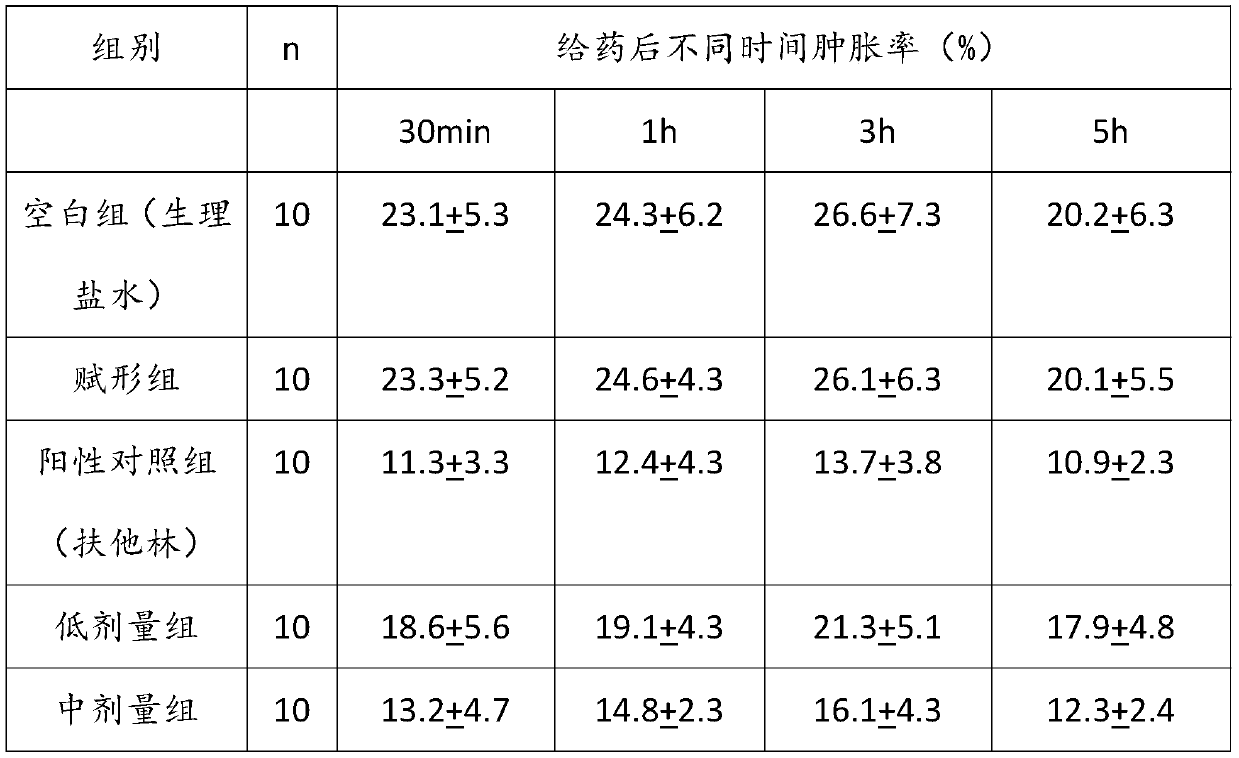 Traditional Chinese medicine compound cataplasm for treating cervical spondylosis due to Qi stagnation and blood stasis, and preparation method thereof