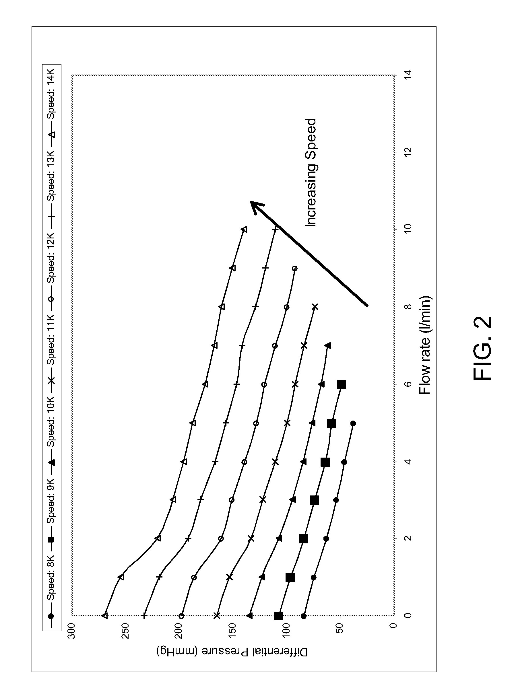 Apparatus and method for modifying pressure-flow characteristics of a pump