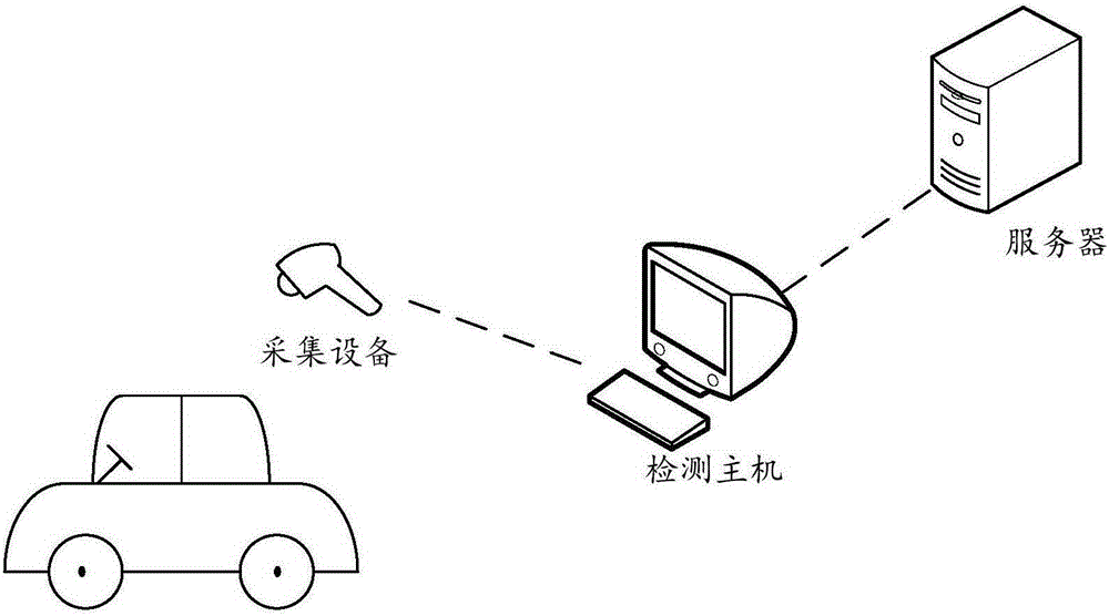 Vehicle detection system and method