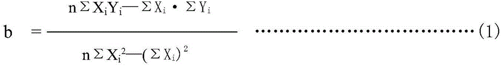 Measuring reagent for hyaluronic acid and preparation method of measuring reagent