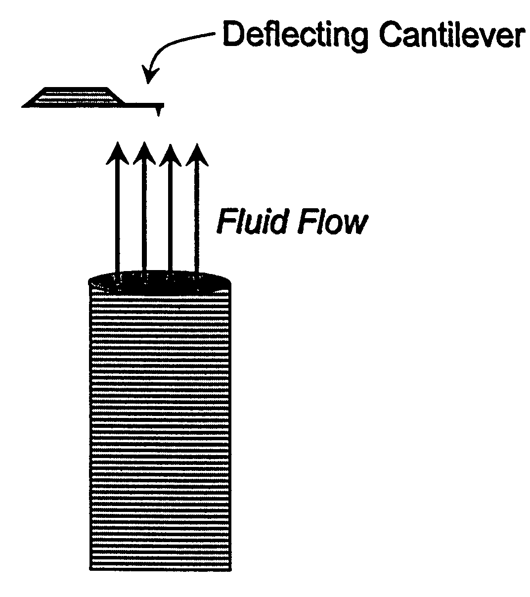 Noncontact sensitivity and compliance calibration method for cantilever-based insturments