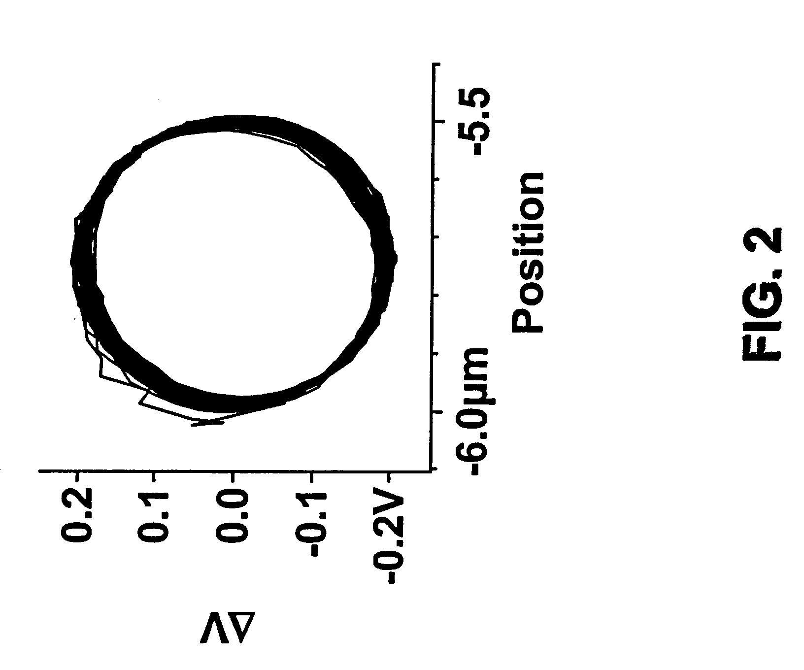 Noncontact sensitivity and compliance calibration method for cantilever-based insturments