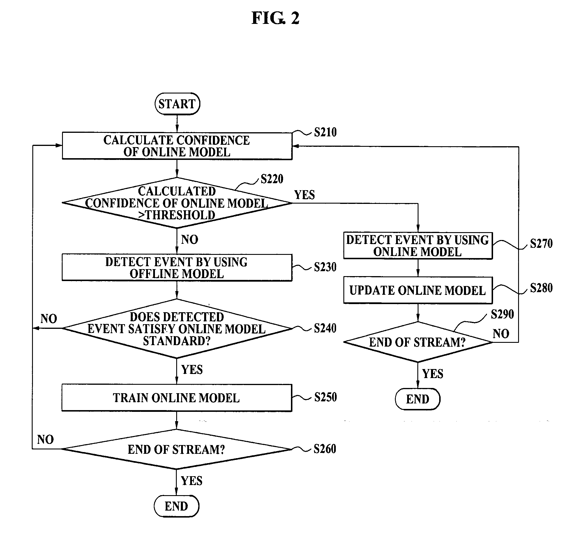 Method, medium, and apparatus detecting real time event in sports video