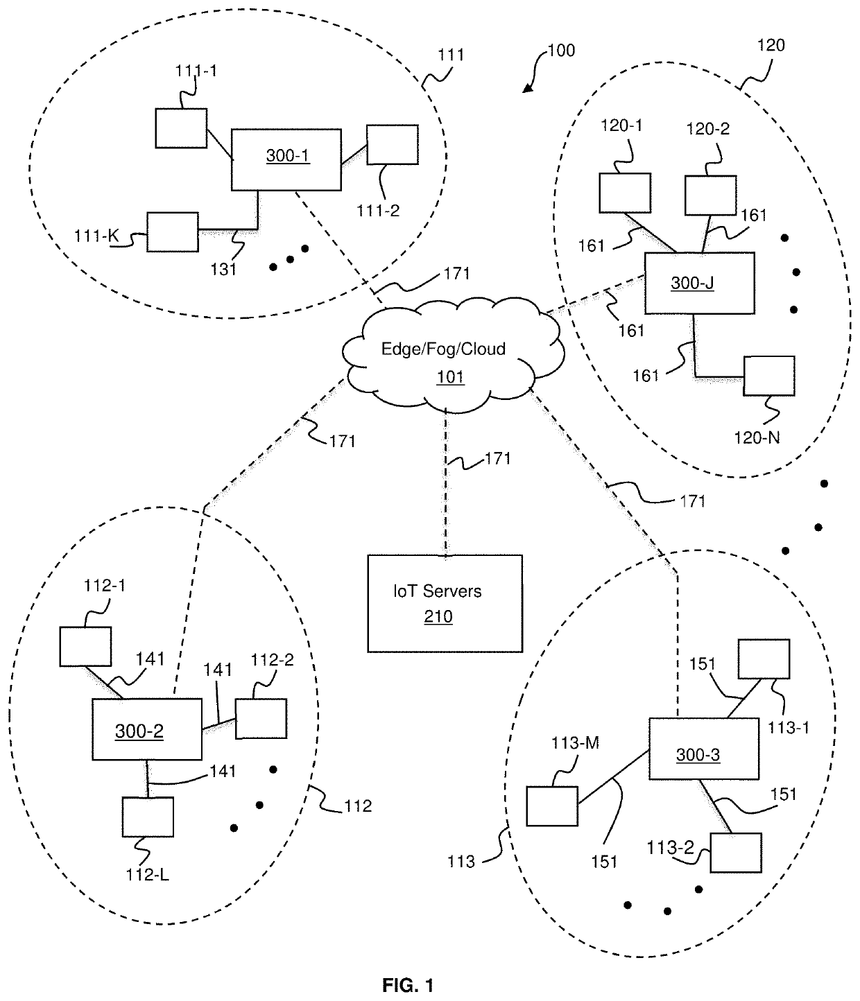 METHOD AND SMART PARKING SYSTEM USING INTELLIGENT PLUG-AND-PLAY POINT TO MULTIPOINT INTERNET of THINGS (IoT) PLATFORM