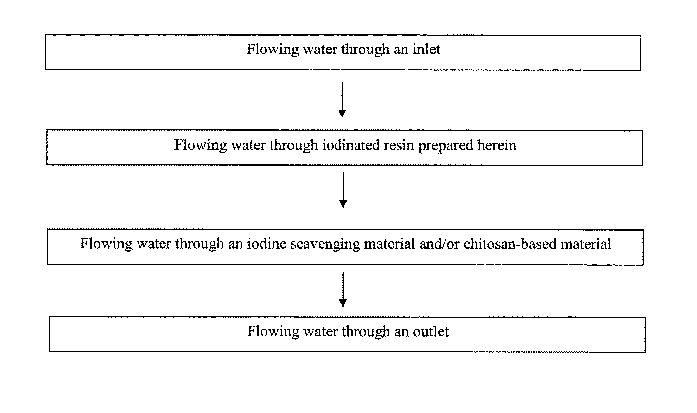 Methods of producing iodinated resins