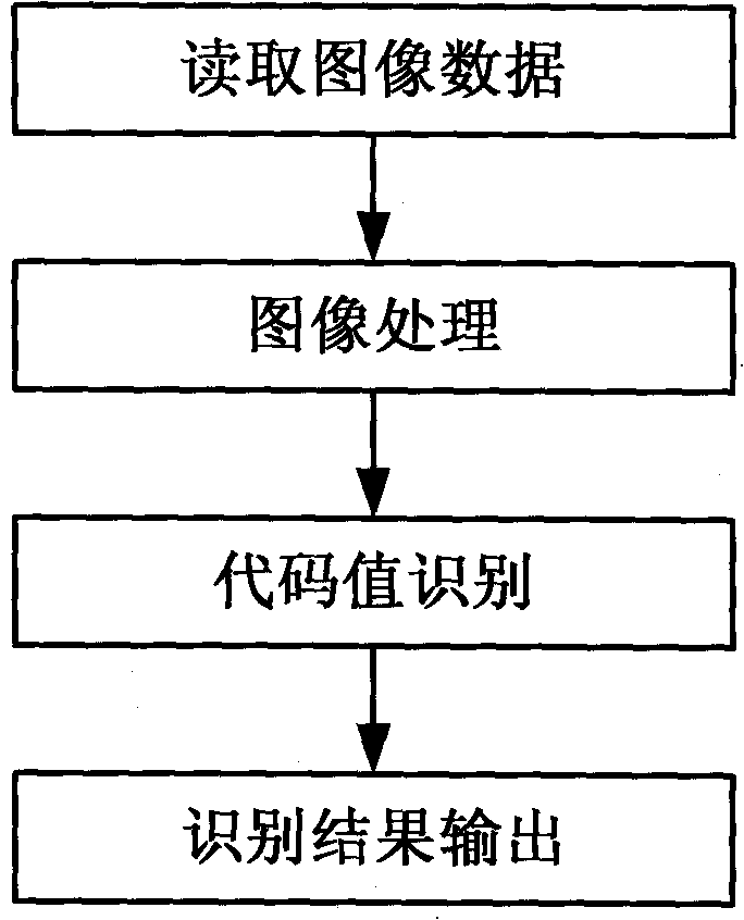 Method for realizing multi-media repeatedly reading function of point-reading pen