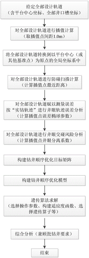 Method for optimizing well drilling sequence of offshore cluster well group
