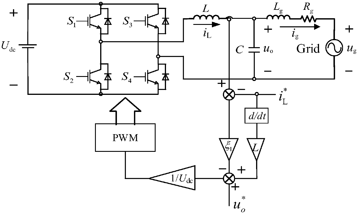 Passive quasi-PR control method for photovoltaic grid-connected inverter under weak power grid