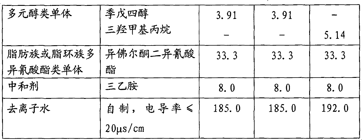 Hydroxylated polyurethane water dispersoid for waterborne soft-feel coating and preparation method thereof