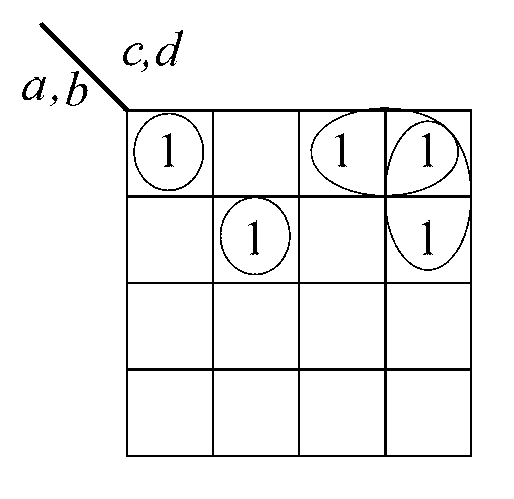 Sub-circuit extracting method of digital logic circuit
